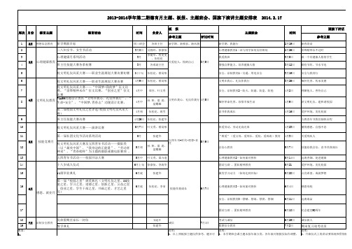 2013-2014学年第二学期德育月主题、板报、主题班会、国旗下演讲主题安排表