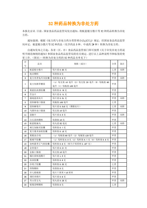 32种药品转换为非处方药