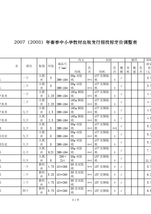 2007(2008)年春季中小学教材出版发行招投标定价调整表