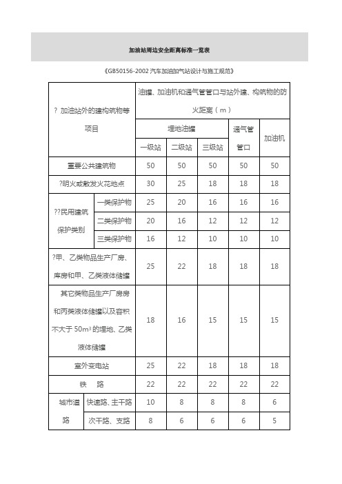 加油站周边安全距离标准一览表