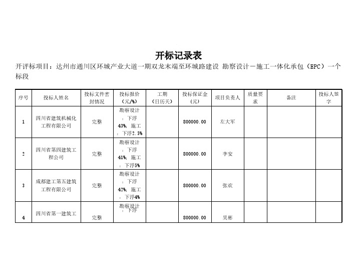 开标记录表