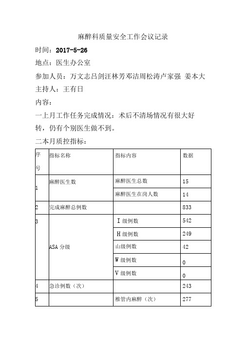 5麻醉科安全与质量控制会议记录