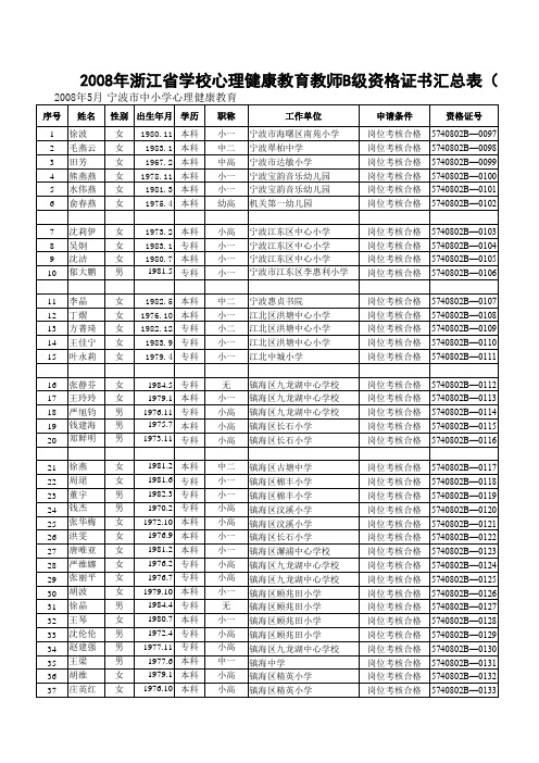 2008年浙江省学校心理健康教育教师B级资格证书汇总表(...