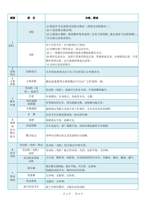 你的叉车合格？不合格？主要看这19项(质检版)