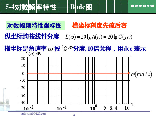 第5章4——Bode图