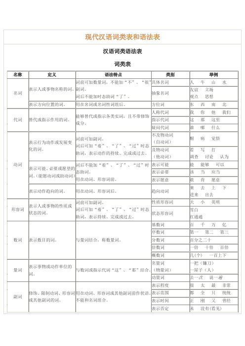 现代汉语词类表和语法表真实