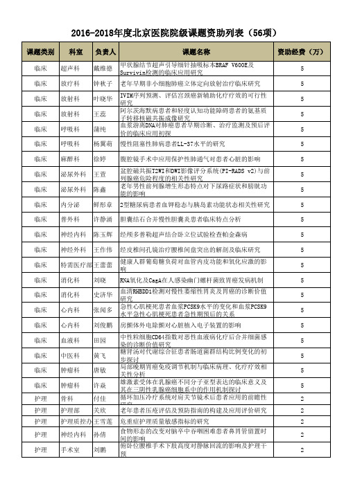 2016-2018年度北京医院院级课题资助列表(56项)