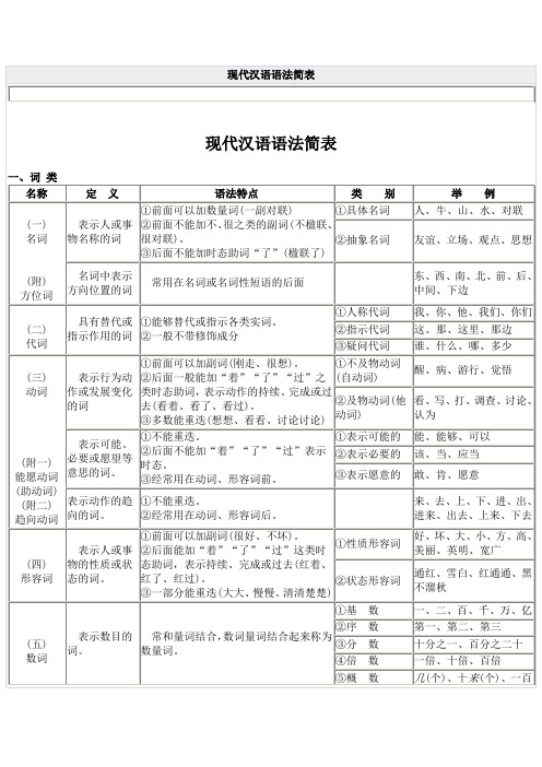 现代汉语语法简表