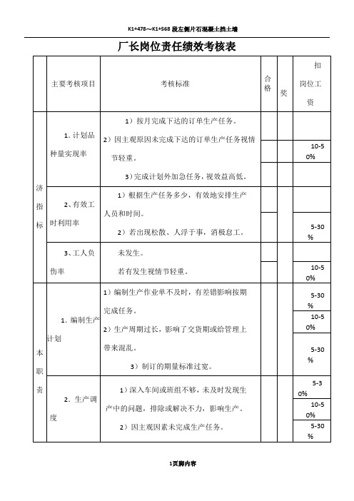 厂长岗位绩效考核表