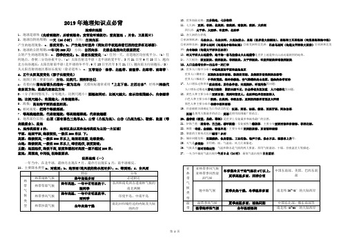 2019年初中地理知识点必背(人教版)