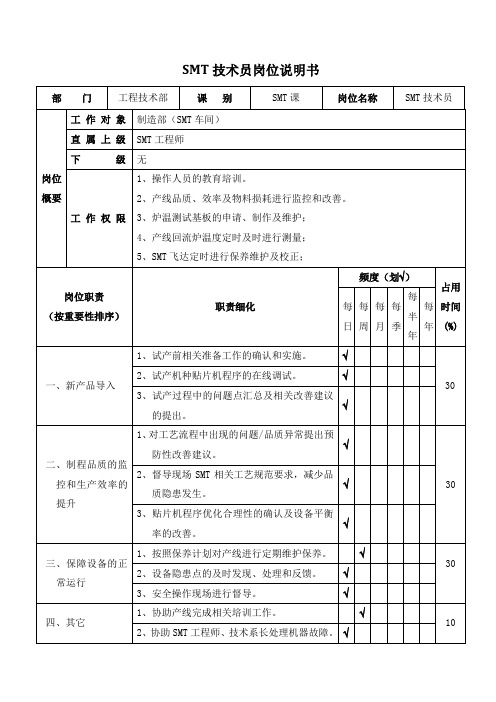 SMT技术员岗位职责及工作内容说明书