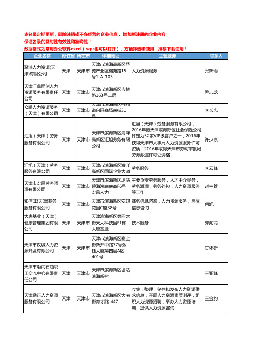 2020新版天津市人力资源服务工商企业公司名录名单黄页联系方式大全118家