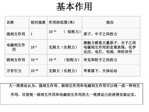 3.1重力 基本相互作用