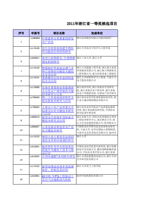 2011年度浙江省科学技术奖初评结果