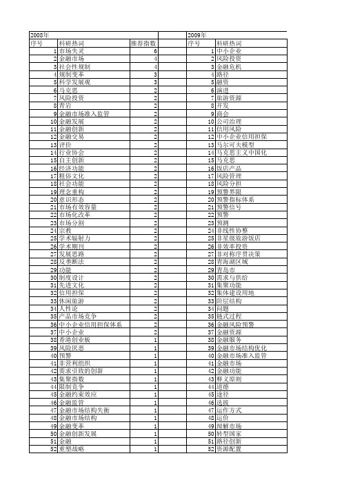 【国家社会科学基金】_市场功能_基金支持热词逐年推荐_【万方软件创新助手】_20140808