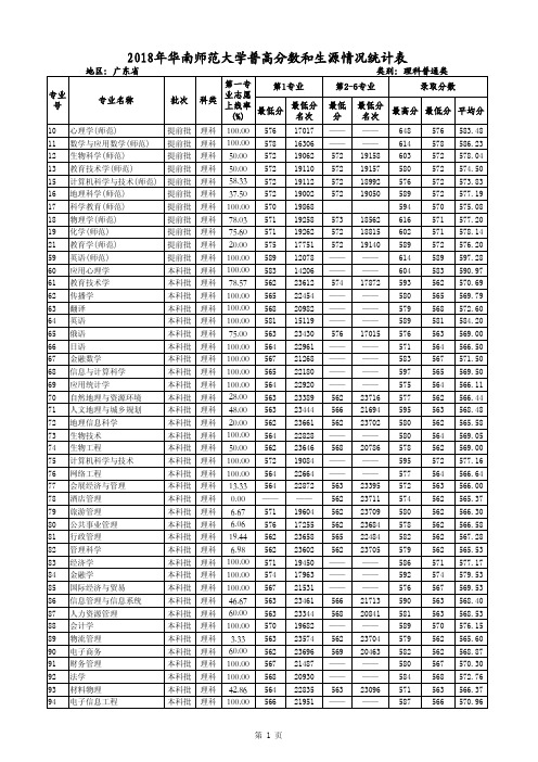 2018华南师范大学理科录取情况一览