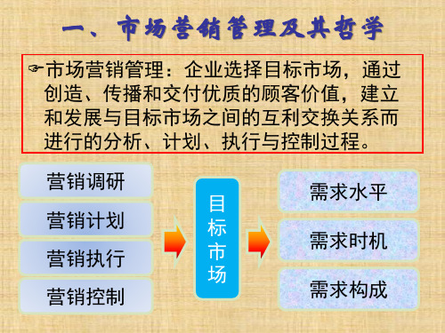 第二章  市场营销管理哲学及其贯彻  《市场营销学》PPT课件