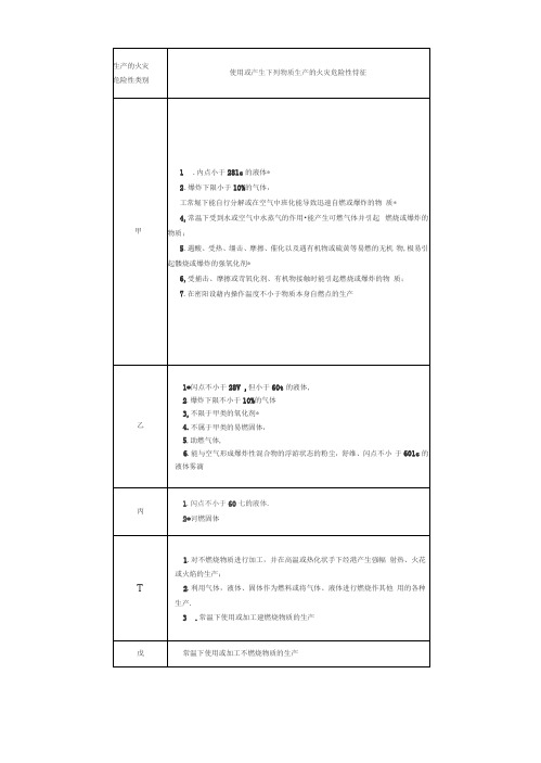 建筑设计防火规范强制条文