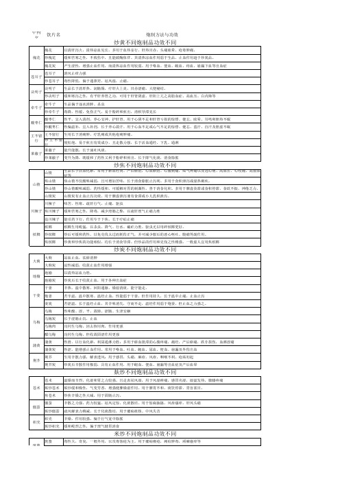 中药饮片炮制品功效201408