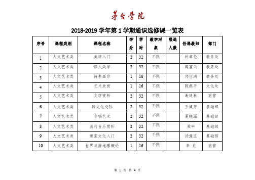 2018-2019学年第1学期通识选修课一览表