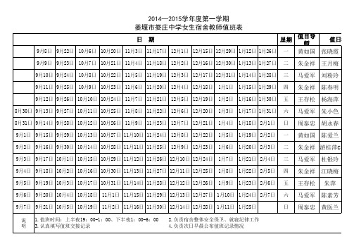 2014-2015学年度第一学期姜堰市娄庄中学女xls