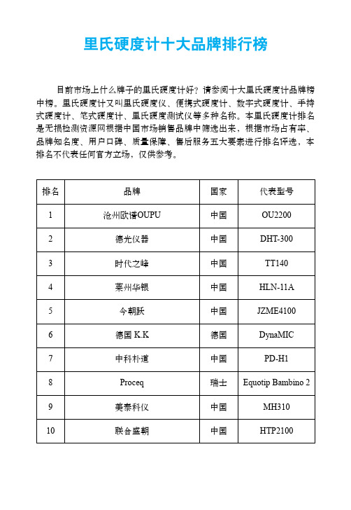 里氏硬度计十大品牌排行榜