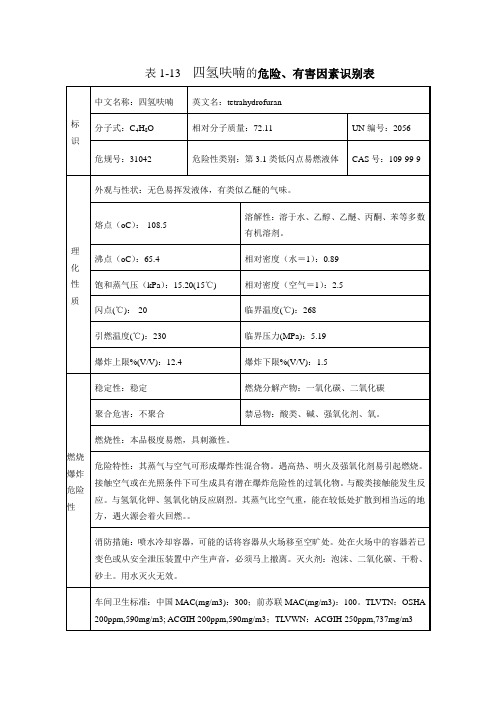 四氢呋喃安全技术说明书