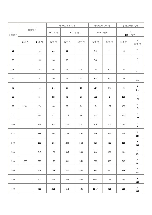 各类弯头(45°、90°及180°)规格及尺寸对照表