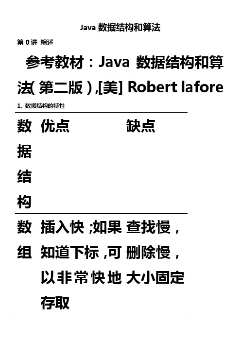 Java数据结构和算法笔记