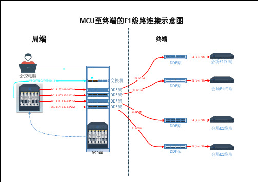 E1线路连接示意图