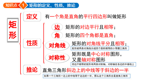 矩形的性质与判定知识点总结ppt课件.pptx