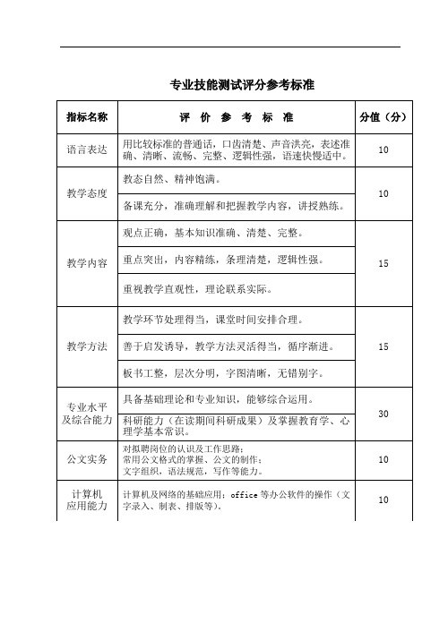 专业技能测试评分参考标准