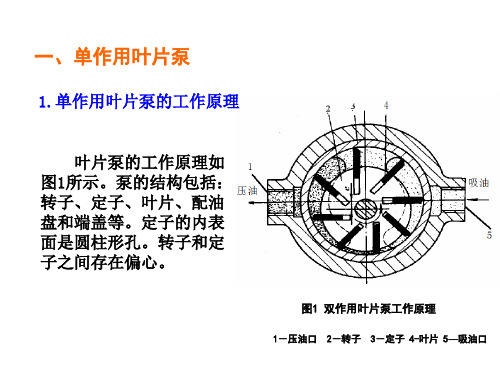 叶片泵工作原理及应用