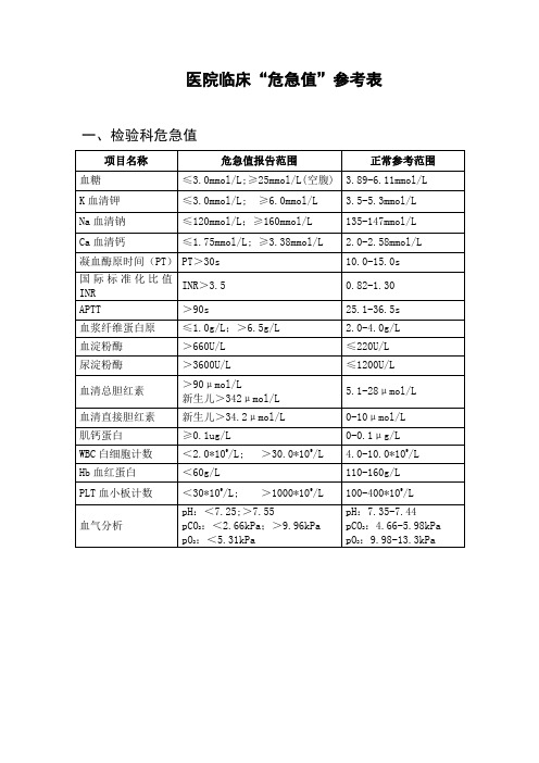 医院临床危急值参考表(等级医院评审版)