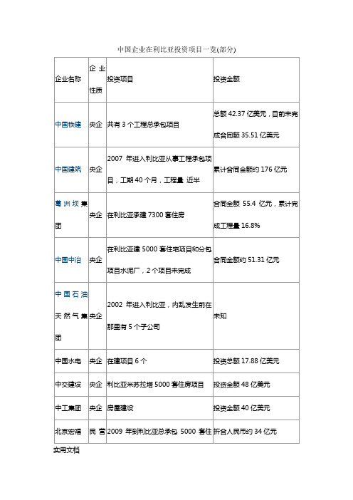 中国企业在利比亚投资项目一览