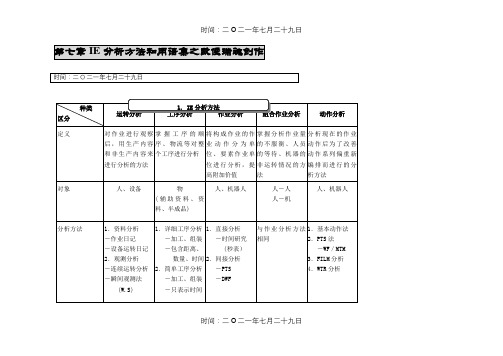 IE工业工程培训教材-第7章