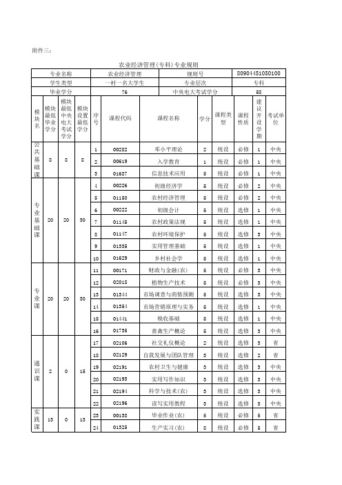 乡镇企业管理等