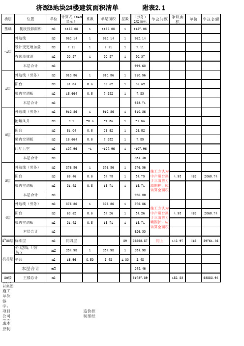 济源升龙城B地块建筑面积