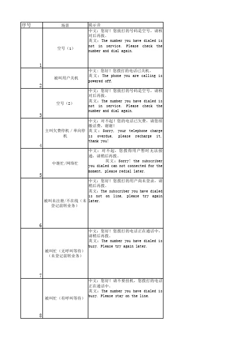 呼叫释放和失败原因值简单列表