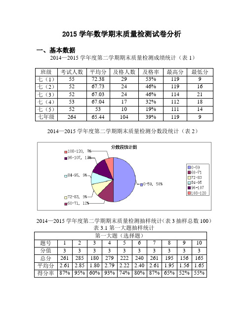 2015年七年级下册期末数学试题质量分析2