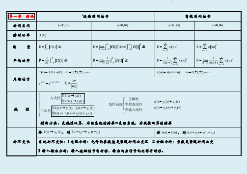 信号与系统公式大全