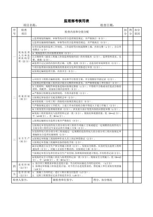 监理部检查表