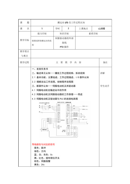 自动化生产线安装与调试：输送站_a教案_11-13