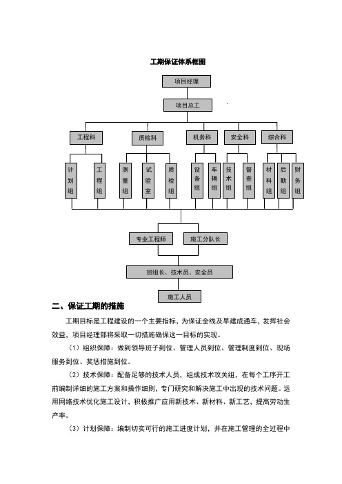 工期保证体系框图