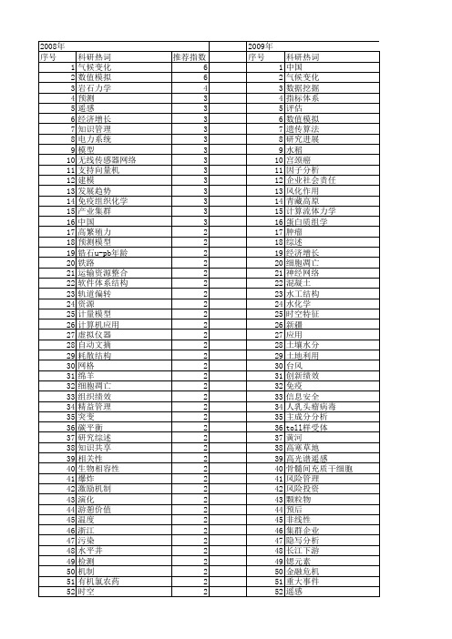 【国家自然科学基金】_重要课题_基金支持热词逐年推荐_【万方软件创新助手】_20140801