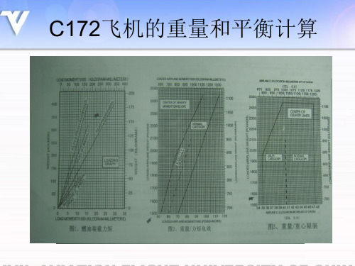 c172(实用类)的重量平衡