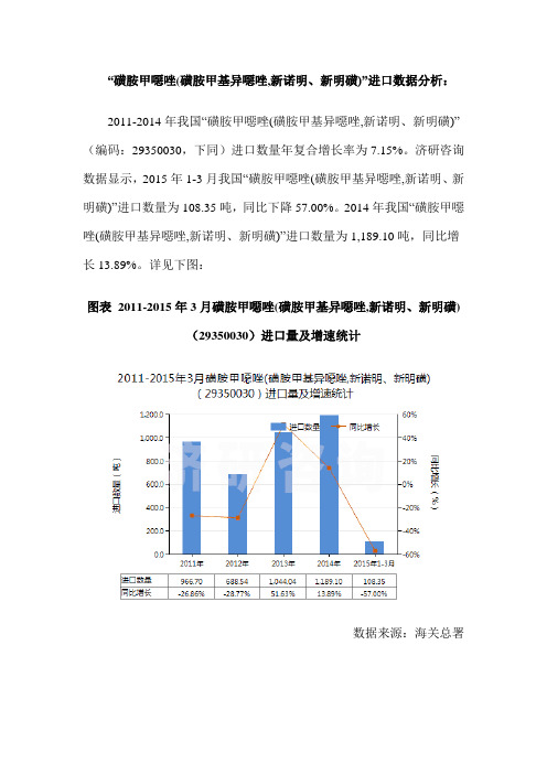 磺胺甲恶唑进出口数据分析