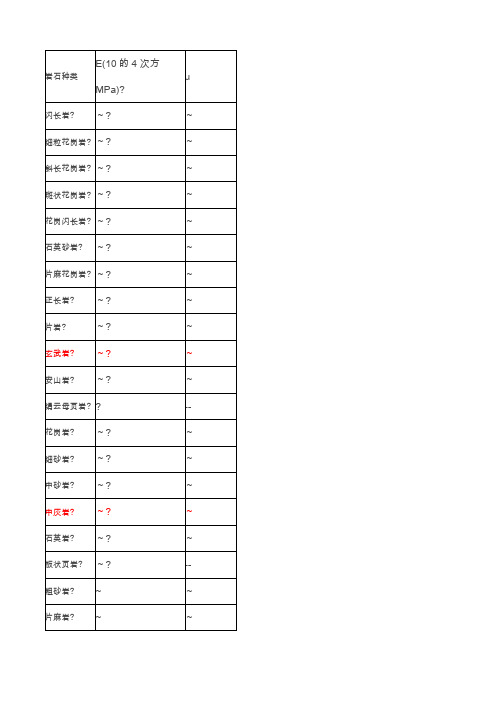各种岩石及土的弹性模量及泊松比