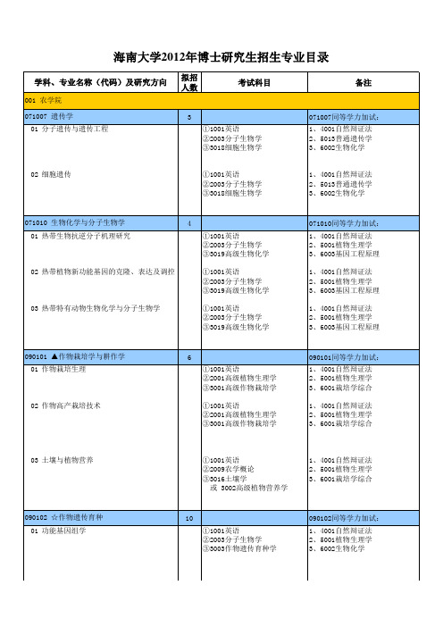 海南大学2012博士招生简章-0