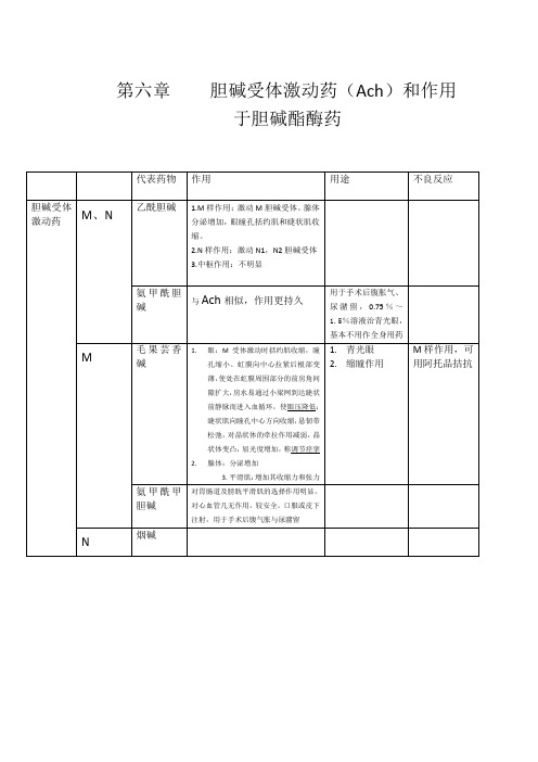 胆碱受体激动药